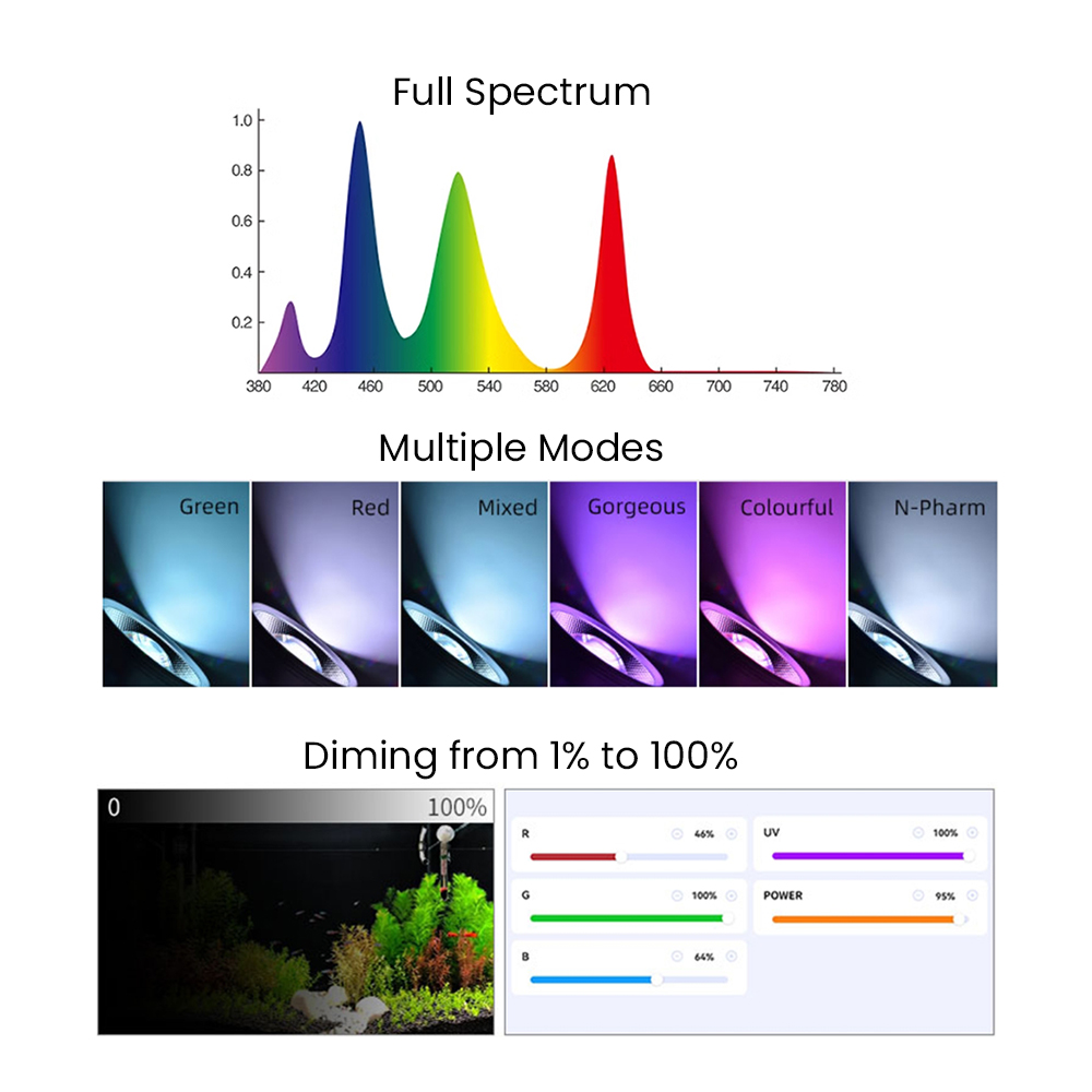 Espectro completo Bluetooth 3. - Aquarium Planted Fish Tank avaliação e preço