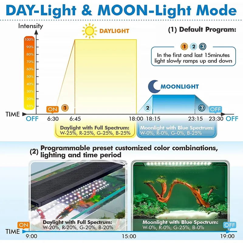 Luz LED Inteligente para Aquár - Planted Aquarium Hours avaliação e preço