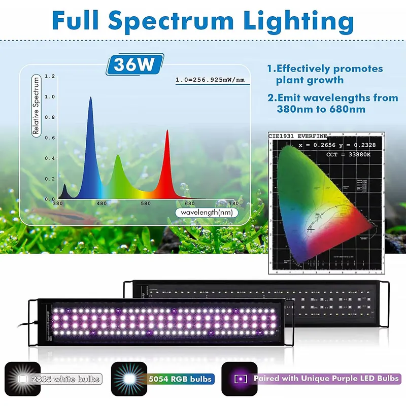 Luz LED Profissional para Aquá - Planted Aquarium Hours avaliação e preço