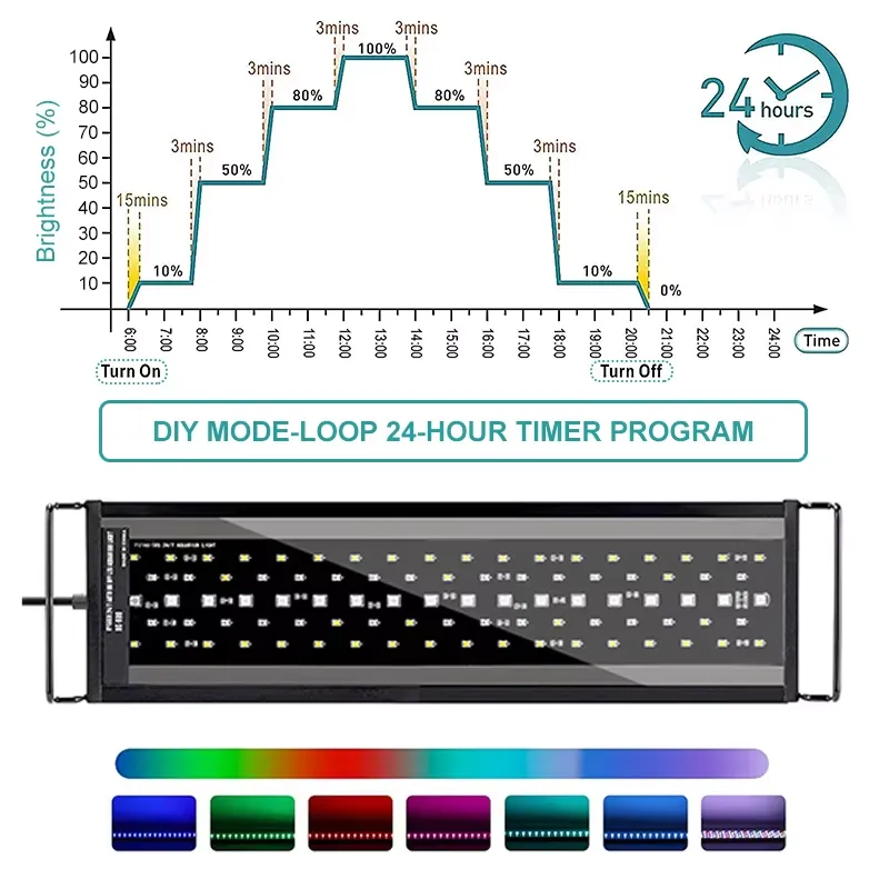 Luminária LED de Espectro Comp - Aquarium Planted Fish Tank avaliação e preço